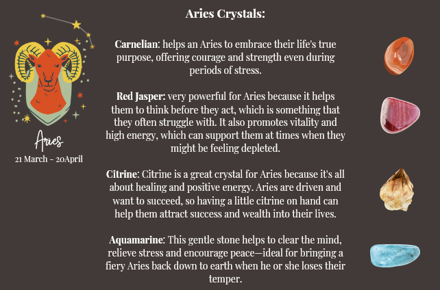 Zodiac Candle - Aries (March 21 - April 19)