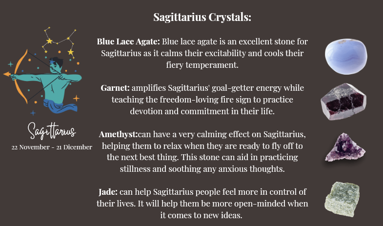 Zodiac Candle - Sagittarius (Nov 22 - Dec 21)