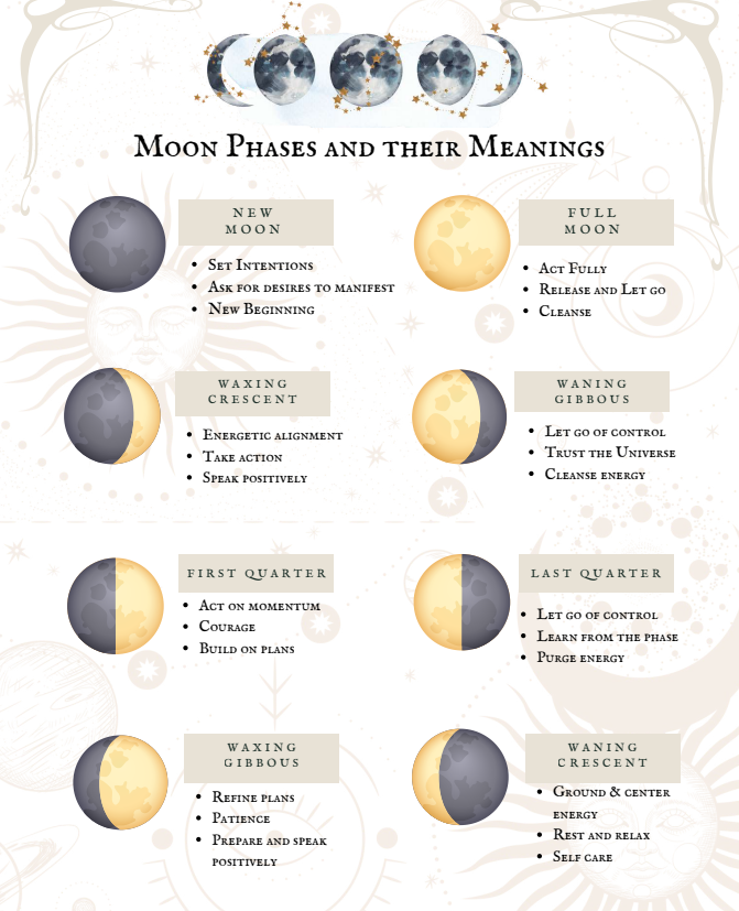 Monthly Moon Meditations - 2026